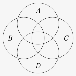 Four Overlapping Circles Labeled - Venn Diagram #2136795