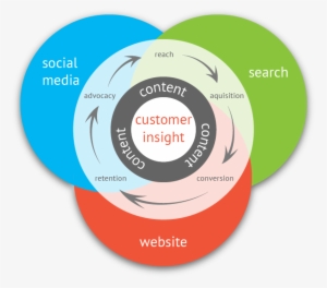 Guux - Content Marketing #2136797