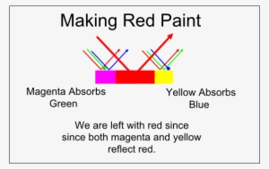 Human Perception - Tilt The Screen Back Read #2136835