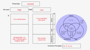 Completed Pct For 'tall Poppy' Contradiction - Circle #2136841