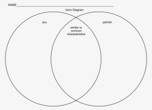 Venn Diagram Template Meeting The Educational Demands - Venn Diagram #2136961