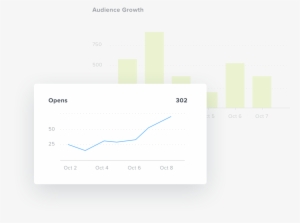 Open Rate Overtime Chart In Mailchimp Reporting Dashboard - Open Rate #2136964