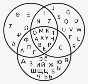 Venn Diagram - Latin Greek Cyrillic Alphabets #2137068