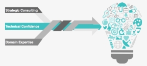 Php - Software Solutions #2137160