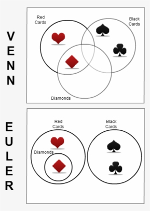 How The Same Information Can Be Shown In Different - Augentest #2137356