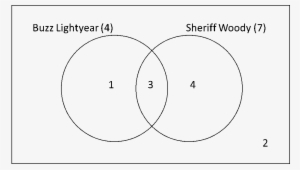 Venn Diagrams Based Maxima And Minima Questions For - Venn Diagram #2137550