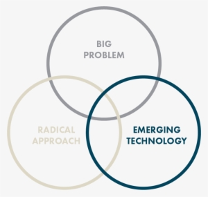 Venndiagram - Nicholas Negroponte Media Convergence #2137627