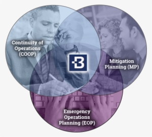 Venn Diagram Large Bleed With Images - Label #2137628