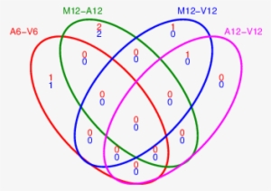 Venn Diagram For 4 Up And Down Deg Sets - Diagram #2137650