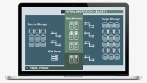 Data Migration And Data Copy For Netapp, Emc, Qumulo, - Network-attached Storage #2137670