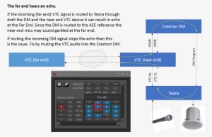 Far End Echo Vtc V1 - Vermont Technical College #2139265