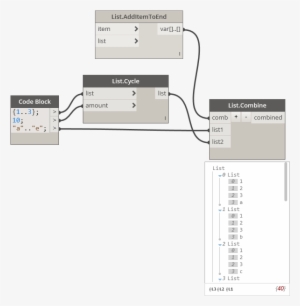 Add To End Of List - Portable Network Graphics #2139985