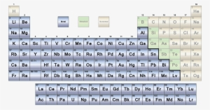 Metals Table - Nonmeatls On Periodic Table #2140039