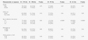 Characteristics Of 158 Down Syndrome Leukaemia Cases - Number #2140747