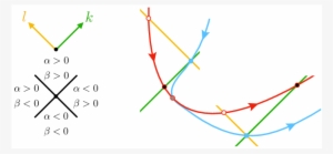 Show More Plots - Plot #2140865