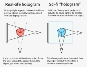 Although Light Appears To Be Emitted From A Virtual - Holographic Projector Intersecting Light Beams #2141018