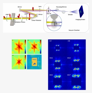 For Each Frequency In The Image, The Holographic Diffraction - Attosecond #2141059