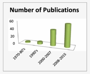 Number Of Publications - Car #2141823
