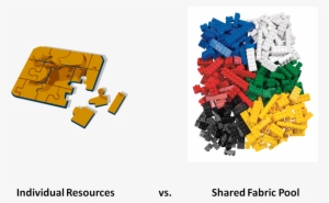 So - Object To Your Left Is Your Weapon #2144632