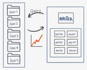 Project-21 - Number #2148810