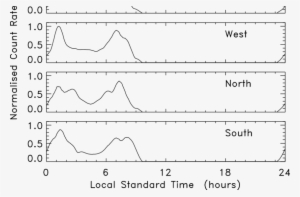 Normalized Rate Response Of The Radar To The Orionids - Diagram #2149327