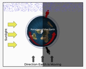 Seeing A Meteor Shower - Bild Der Flachen Erde Untersetzer #2149329
