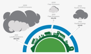 Our Operations - Green House Gas Png #2150240