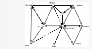 Commensalism And Amensalism Among Cluster Variables - Commensalism #2150283