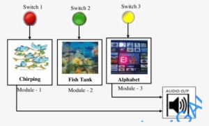 Pictorial View Of Proposed Cbs For Children With Adhd - Speaker Icon #2152625