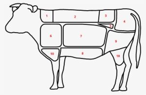 Korean Cuts Of Beef 4 - Cut Of Beef #2154460