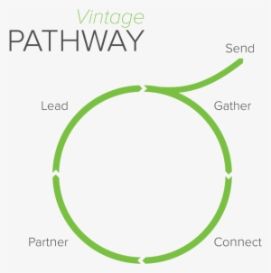 Connect Track Vintage Pathway - Google Adwords Certified Partner #2154995