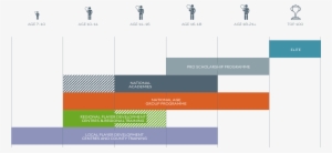 Player Pathway Overview - Player #2155480