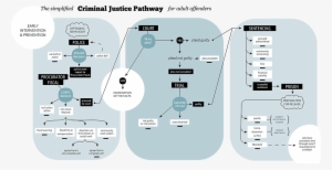 Criminal Justice Pathway - Criminal Justice Social Work In Scotland #2155844