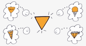 Diversity Correlates To Innovation - Thought #2155929