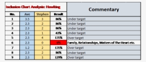 365 Pin Code Inclusion Chart For Stephen Hawking This - Number #2156170