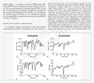 Absolute Changes In Hr And Vo 2 During Basketball Game - Basketball #2156621