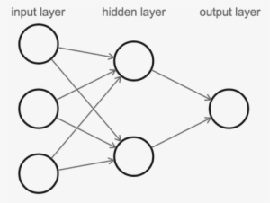 A 2-layer Neural Network - Circle #2158380