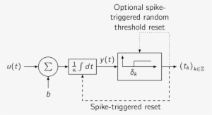 Images/tem Iaf Rt - Integrate And Fire Neuron Model #2158455 Images/tem Iaf Rt - Integrate And Fire Neuron Model #2158455