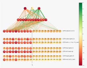 When The Input Is H And The Output Is , And See That - Neuron #2158474