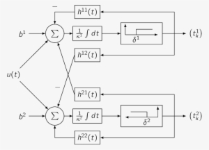 Images/tem Iaf Coupled - Diagram #2158623
