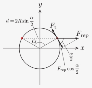 The Forces Frep And Ft Acting On A Surface Defect - Circle #2158871