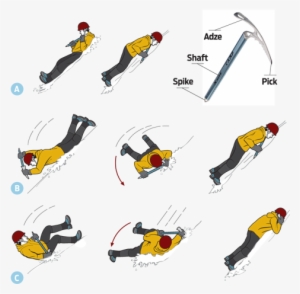 This Is A Decent Graphic Demonstrating - Self Arrest Ice Axe #2158977