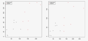 Se Defined By Equation Based On The Change-point Analysis - Storage Tank #2159097