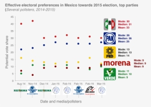 Pollsters March - Ecologist Green Party Of Mexico #2159349