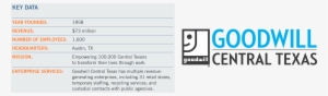 Goodwill Key Info - Goodwill Industries #2159820