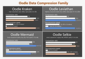 Oodle Kraken Is A Revolutionary New Data Compression - Compression Algorithms #2160034