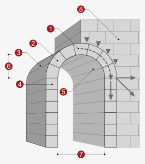 Open - Arco Di Volta #2162809