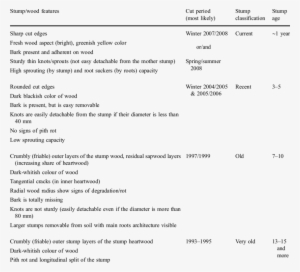Qualitative Criteria For Stump-age Determination - Asa Style #2163707