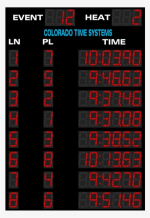 Otter Scoreboard 8 Lane Event Heat Scoreboard - Colorado Time Systems #2165614