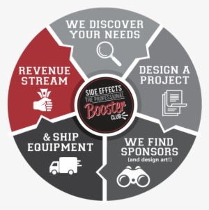 Sound - Application Of Carbon Dots #2166345